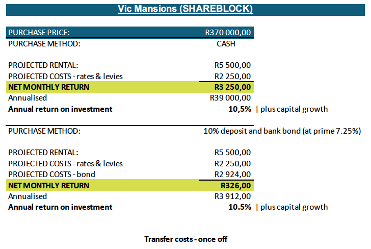 return on invest calculation - vic mansions