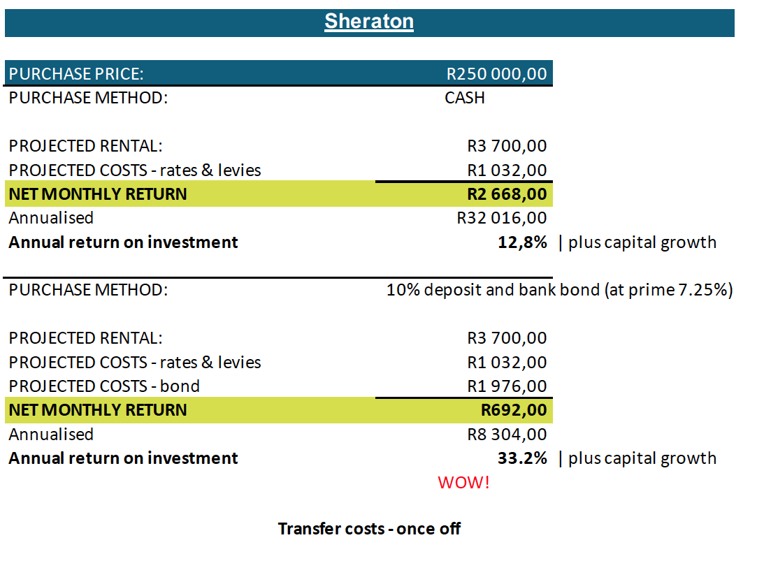 return on investment calculation - sheraton